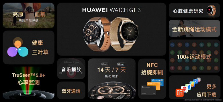 OLED screen, monitoring heart rate, SpO2, body temperature, menstrual cycle, sleep and stress, GPS, NFC and up to 14 days of battery life for $ 235.  Huawei Watch GT3 smartwatch presented in China